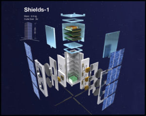 Shields-1 radiation materials extends the life of CubeSats from months to years, increasing the science return on investment.